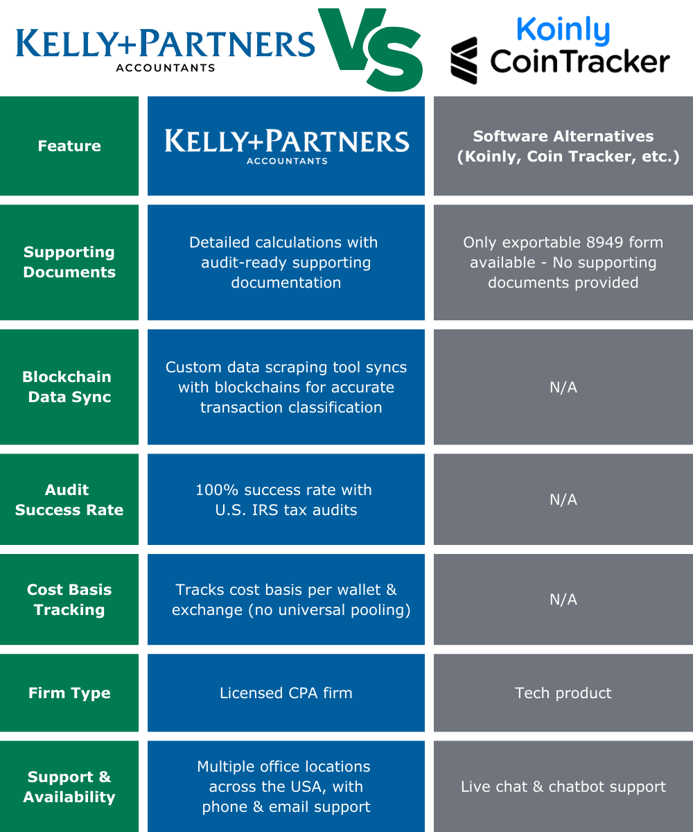 US Kelly+Partners Vs Software Alternatives