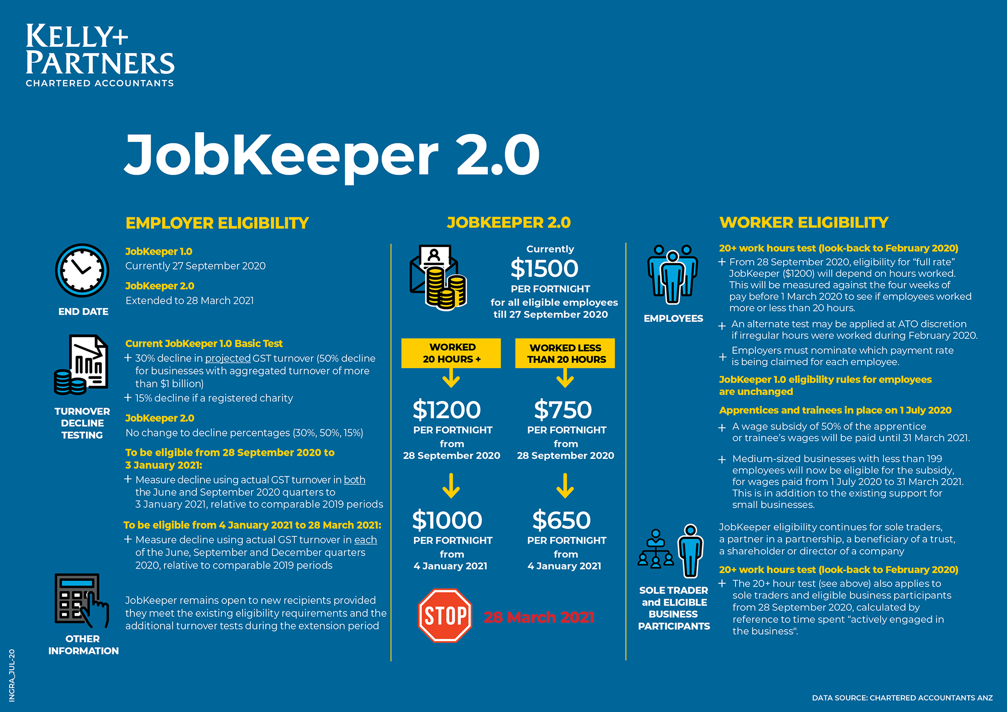 JobKeeper 2.0 Infosheet COVID-19 Stimulus